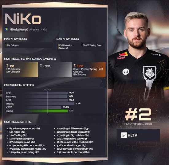 B1ad3 关于 NAVI 在 IEM Rio 2024 的胜利：“绝对的电影！”