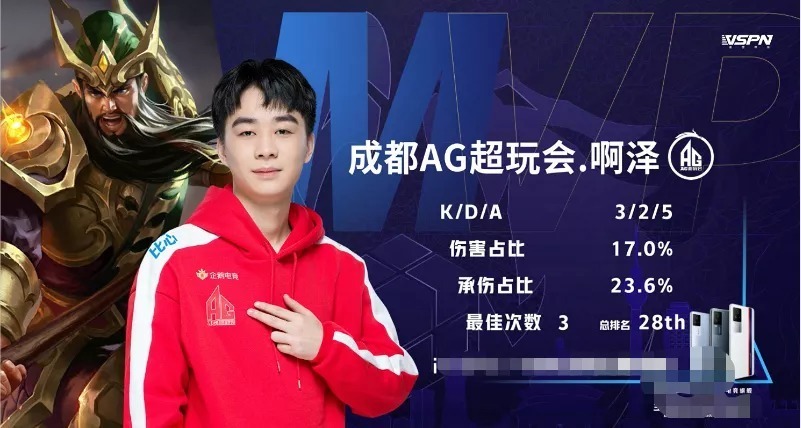 LPL 第一阶段常规赛每日TOP5： Elk 的枪魅力和致命 Sniper