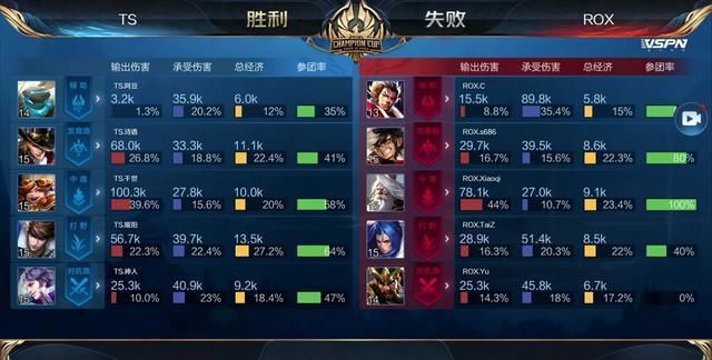 说明